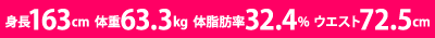 身長163cm、体重63.5kg、体脂肪率32.4%、ウエスト72.5cm