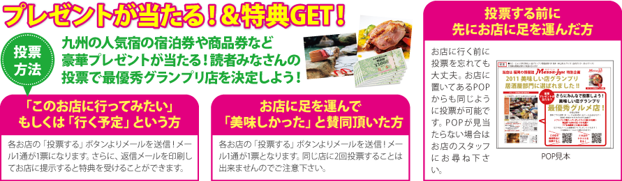 投票は各お店の「投票」ボタン、もしくはお店に置いてあるPOPから。投票していただいた方の中から抽選で九州の人気宿の宿泊券や商品券など豪華プレゼントが当たります!!