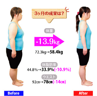 本気のダイエット宣言 ３ヶ月の成果報告 北九州ナッセ